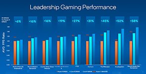 Intel Raptor Lake – Offizielle Spiele-Benchmarks (2)